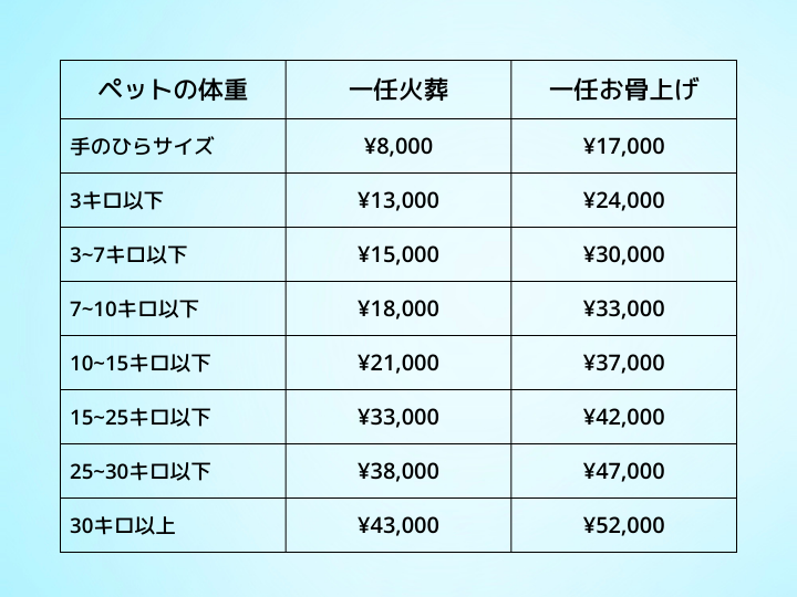 一任火葬プラン料金表